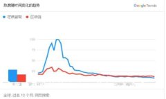 悉尼加密货币诈骗法律：如何保护自己免受虚假